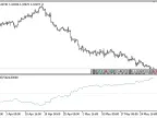 Smart_Money_Pressure_Oscillator - MetaTrader 5 script
