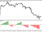 PAC - MetaTrader 5 Script | Forex Indicator Download - MT4/MT5 Resources - MetaTrader 5 Resources
