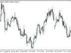 StepMVA - MetaTrader 5 Script | Forex Indicator Download - MT4/MT5 Resources