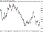 Exp_WPR_Slowdown - MetaTrader 5 Expert | Forex Indicators Download - MT4/MT5 Resources