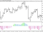 Exp_CoppockHist - MetaTrader 5 Expert | Forex Indicators Download - MT4/MT5 Resources
