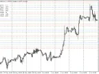 PrimeLevelsBlack - MetaTrader 4 Script | Trading Script Download - MT4/MT5 Resources