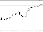 b-clock - MetaTrader 5 script | Forex indicator download - MT4/MT5 resources - MetaTrader 5 resources