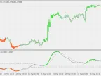 Detrended Composite Price (Bar) - MetaTrader 4 Script | Forex Indicator Download - MT4/MT5 Resources