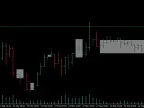 Ranging Market Detector - MetaTrader 5 Script | Forex Indicators Download - MT4/MT5 Resources