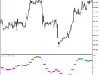 FatlMacd_HTF - MetaTrader 5 Script | Forex Indicator Download - MT4/MT5 Resources
