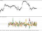 Cointegration - MetaTrader 5 Script | Forex Indicator Download - MT4/MT5 Resources - MetaTrader 5 Resources