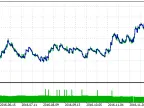 ADX and MA - MetaTrader 5 Expert | Forex Indicators Download - MT4/MT5 Resources
