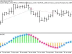 Exp_XWPR_Histogram_Vol_Direct - MetaTrader 5 Expert