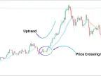Trend Lord NRP Indicator Download for MT5 - Free - [Tradingfinder]
