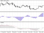 KDJ indicator - MetaTrader 5 script | Forex indicator download - MT4/MT5 resources - MetaTrader 5 resources