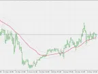 Adaptive ATR Channel - MetaTrader 5 Script - MQL5 #23853 - MT4/MT5 Resources