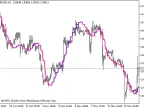 SlopeDirectionLine_HTF - MetaTrader 5 Script - MT4/MT5 Resource