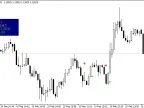 Indicator Arrow - MetaTrader 4 Script | Forex Indicator Download - MT4/MT5 Resources - MetaTrader 5 Resources