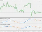 ADXm (Experimental) - MetaTrader 5 Script | Forex Indicators Download - MT4/MT5 Resources