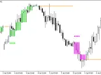 TASSKlT_HTF - MetaTrader 5 Script | Forex Indicator Download - MT4/MT5 Resources