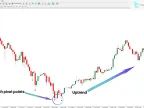 Quantum MT4 with Alert Indicator Free Download | Forex Indicators Download - MetaTrader 4 Resources