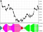 UltraFatl_HTF - MetaTrader 5 Script | Forex Indicator Download - MT4/MT5 Resources