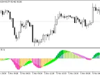BlauErgodicMDI - MetaTrader 5 Script | Forex Indicator Download - MT4/MT5 Resources