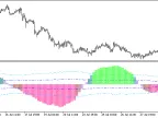 XBullsBearsEyes_Vol_HTF - MetaTrader 5 Script - MT4/MT5 Resource