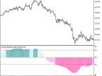 Fractal_WeightOscillator_HTF - MetaTrader 5 script