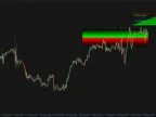 Secret Profit Levels Forex Indicator Free Download – Simplifying Entry, Exit, and Profit Targets