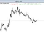 SD_M_Swap - MetaTrader 5 Script | Forex Indicator Download - MT4/MT5 Resources