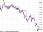 PrevDayAndFloatingPivot - MetaTrader 5 Script - MT4/MT5 Resources