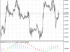 XMACD_HTF - MetaTrader 5 Script | Trading Script Download - MT4/MT5 Resources
