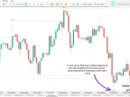 Swing Failure Pattern (SFP) Indicator Download for MT5 - Free | Forex Indicator Download - MetaTrader 5 Resource