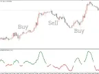 Xmaster Formula Forex Indicator MT5 Free DownloadXmaster Formula Forex Indicator MT5 Free Download