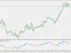 Corrected RSI - MetaTrader 5 Script | Trading Script Download - MT4/MT5 Resources - MetaTrader 5 Resources