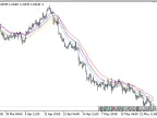 EMA_Trend - MetaTrader 5 Script | Forex Indicator Download - MT4/MT5 Resources
