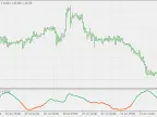 Volatility - MetaTrader 4 Script | Forex Indicator Download - MT4/MT5 Resources - MetaTrader 5 Resources