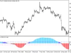 i-KlPrice_HTF - MetaTrader 5 Script | Forex Indicator Download - MT4/MT5 Resources