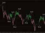 Perfect Trendline Forex Indicator MT4 Free Download Perfect Trendline Forex Indicator MT4 Free Download