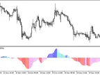 ColorXDerivative - MetaTrader 5 Script | Forex Indicator Download - MT4/MT5 Resources