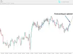 Machine Learning Gaussian Process Regression Indicator MT4 | Forex Indicator Download - MetaTrader 4 Resources - MetaTrader 4 Resources