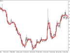 JMA_HTF - MetaTrader 5 Script | Forex Indicator Download - MT4/MT5 Resources