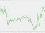 Momentum Deviation Bands - MetaTrader 4 Script | Forex Indicator Downloads - MT4/MT5 Resources - MetaTrader 5 Resources