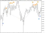 Exp_iWPRSign - MetaTrader 5 Expert | Forex Indicator Download - MT4/MT5 Resources