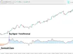 CCI Histogram Indicator Download for MetaTrader 4 | Forex Indicator Download - MT4/MT5 Resources