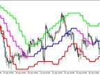 Rj_SlidingRangeRj_Digit_HTF - MetaTrader 5 Script - MT4/MT5 Resources