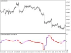 ColorJFatlAcceleration_HTF - MetaTrader 5 Script - MT4/MT5 Resource