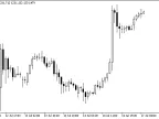 BarTimerCLineRoundedVertical - MetaTrader 5 script