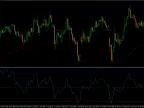 RSI levels appear as V2 bands on price. This updated version now reflects the same RSI level input. -MetaTrader 4 script
