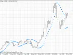 Parabolic SAR - MetaTrader 4 Script | Forex Indicator Download - MT4/MT5 Resources