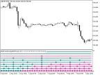 MultiColorZerolagJJRSXTrend_x10 - MetaTrader 5 script