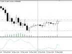 LBS - MetaTrader 5 Expert | Forex Indicator Download - MT4/MT5 Resources - MetaTrader 5 Resources