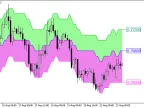 FloatPivot_Digit - MetaTrader 5 Script | Forex Indicator Download - MT4/MT5 Resources